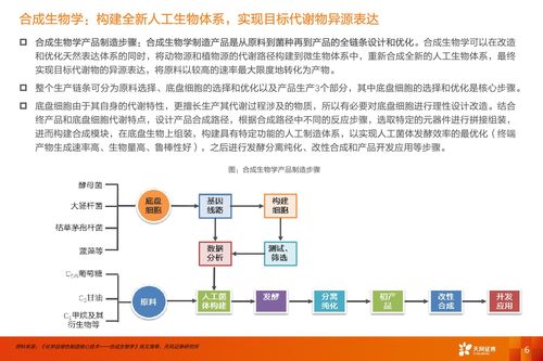 合成生物學(xué) 開啟醫(yī)藥生物“造物”新時(shí)代