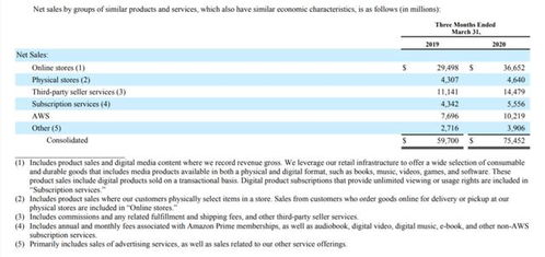 廣告業(yè)務集體失速甚至出現零增長,q1海外互聯網公司營收有哪些看點