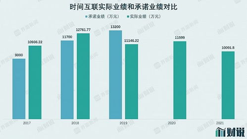 財說 互聯網廣告業務終暴雷,花了9.56億的南極電商成冤大頭